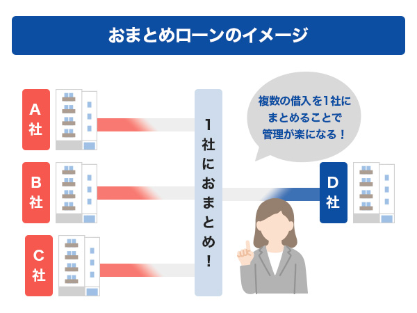 おまとめローンのイメージ