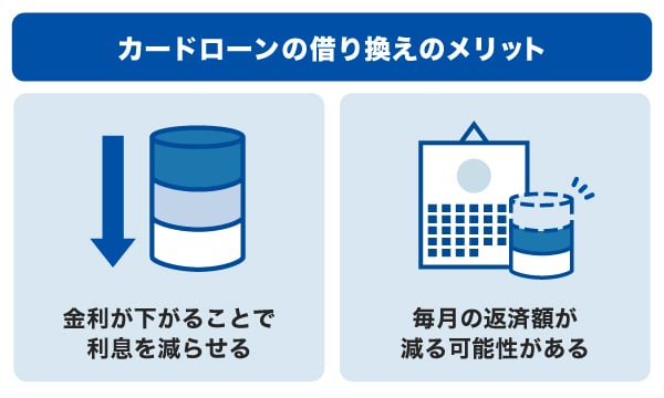 カードローンの借り換えのメリット