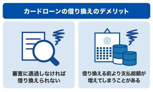 カードローンの借り換えのデメリット