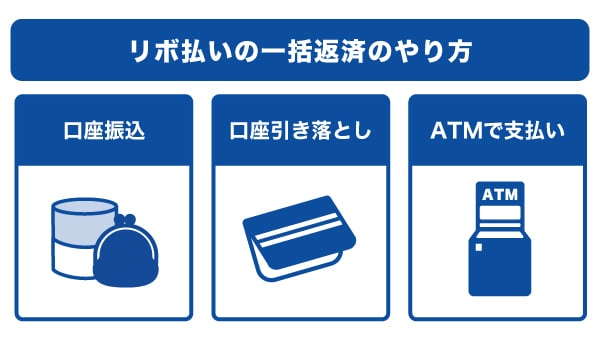 リボ払いの一括返済のやり方