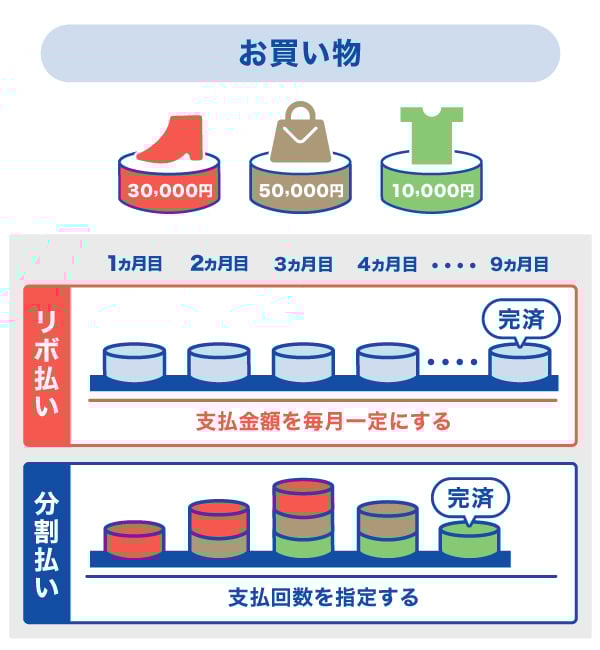 リボ払いと分割払いの支払方法の違い