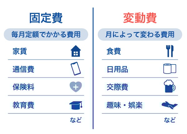 固定費と変動費の例