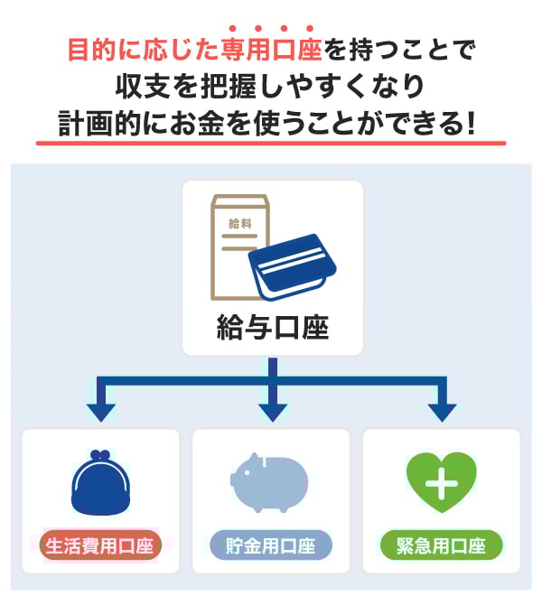 口座を分けて管理する