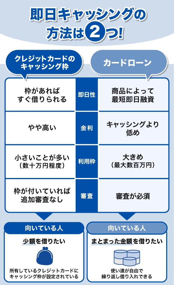 即日キャッシングの方法は2つ