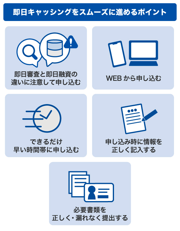 即日キャッシングをスムーズに進めるポイント