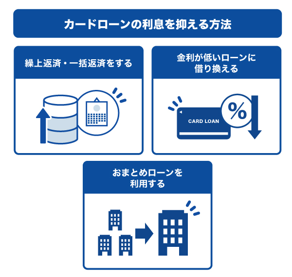 カードローンの利息を抑える方法