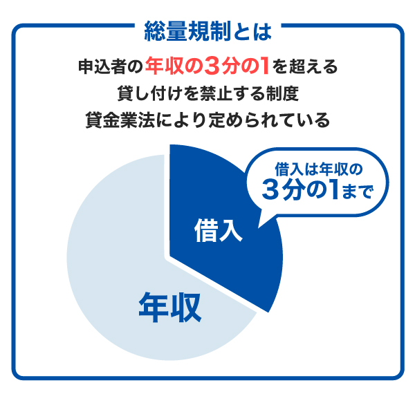 総量規制とは