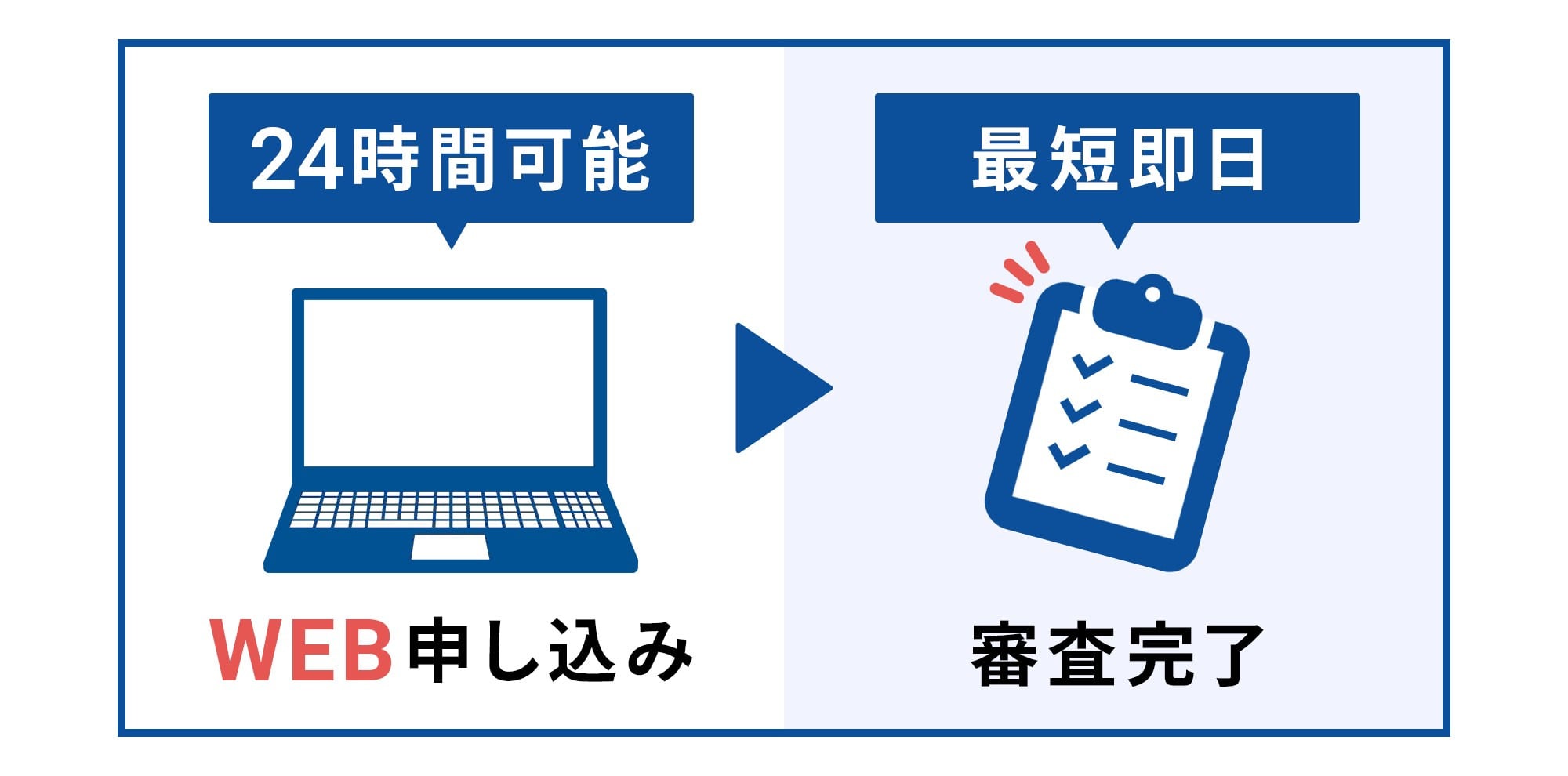 最短即日審査・即日融資可能