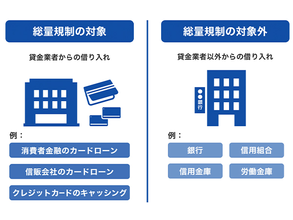総量規制の対象となる借り入れと対象外の借り入れ