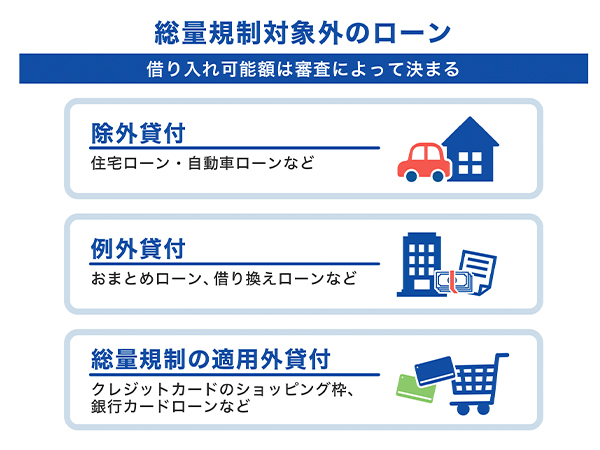 総量規制対象外のローン
