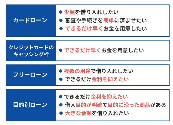 お悩み別無担保ローンの選び方