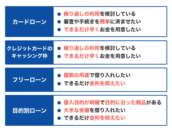 資金使途や目的に合ったものを選ぶ