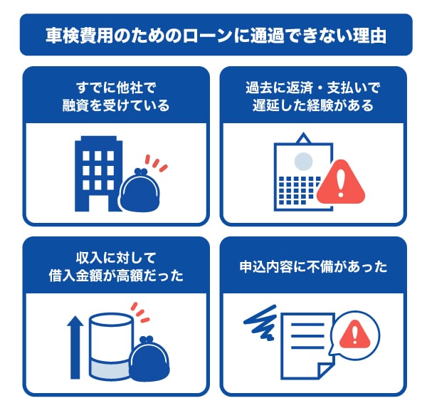 車検費用のためのローンに通過できない理由