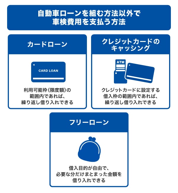 自動車ローンを組む方法以外で車検費用を支払う方法