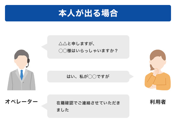 本人が出る場合