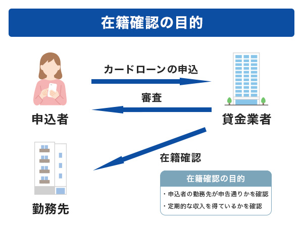 在籍確認の目的