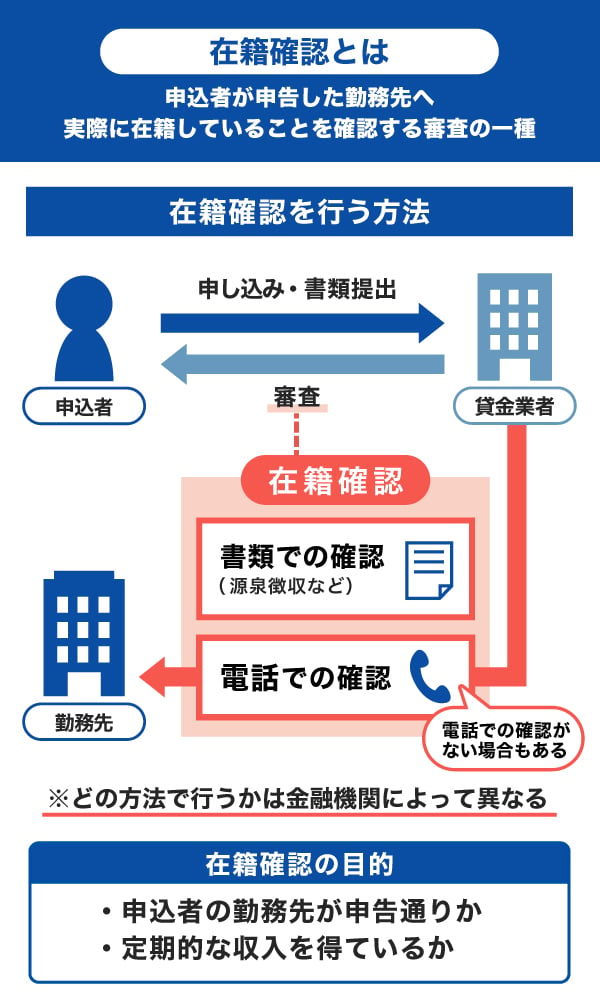 在籍確認とは
