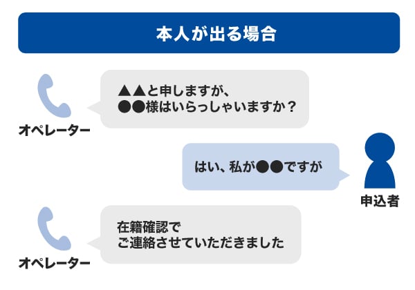 本人が電話に出る場合