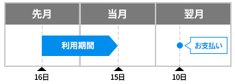 お支払い日は毎月10日