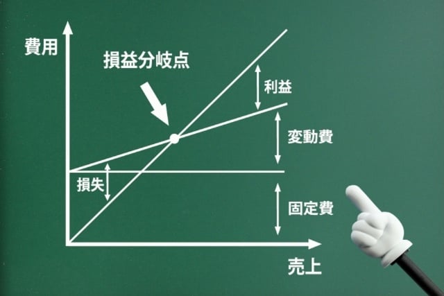 損益分岐点グラフイメージ