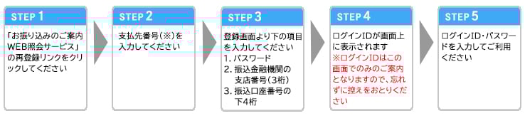 「お振り込みのご案内WEB照会サービス」ご登録の流れ