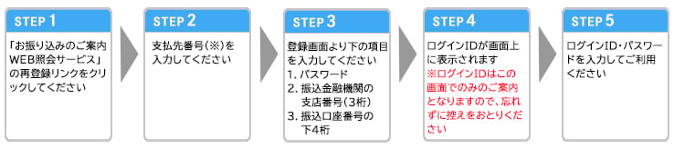 「お振り込みのご案内WEB照会サービス」ご登録の流れ