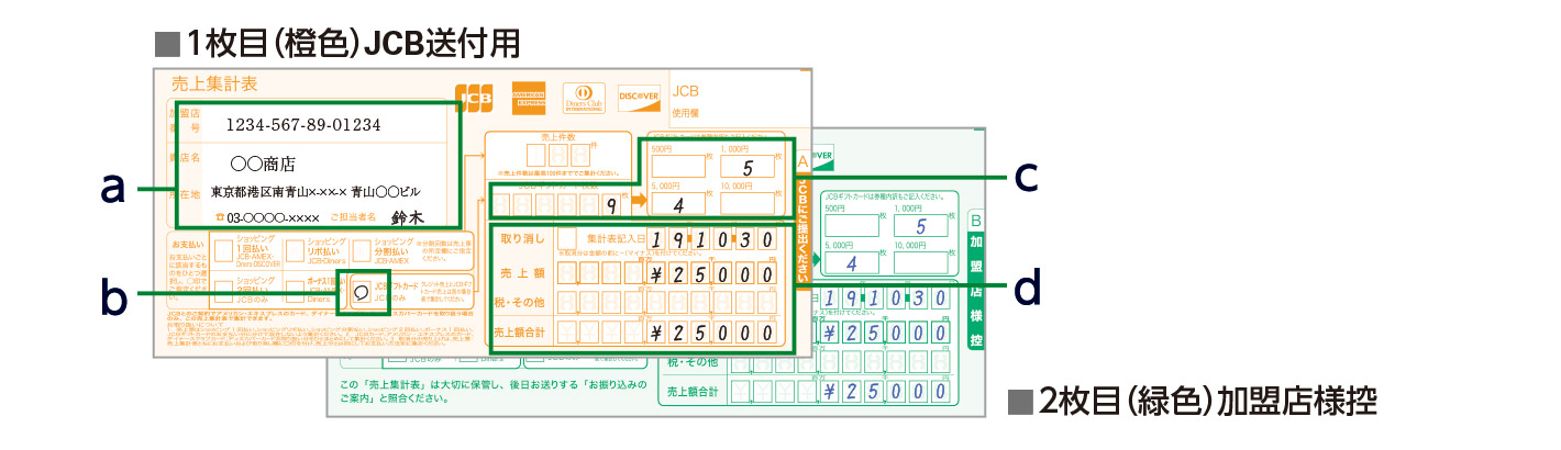 売上集計表の記入方法