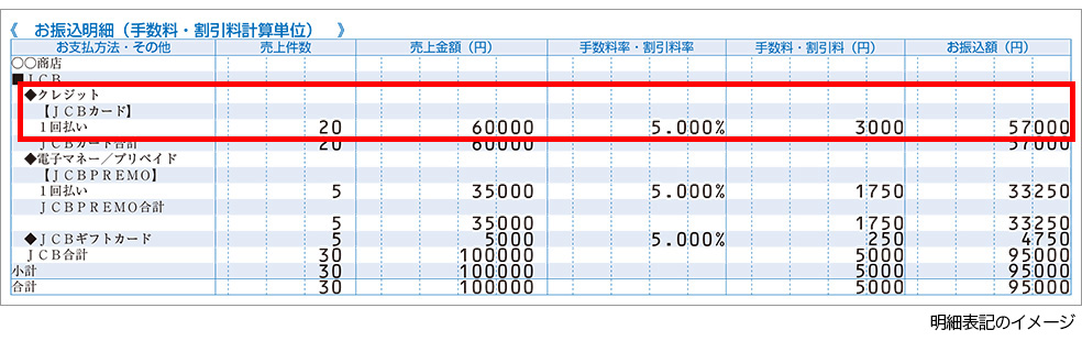 表示例