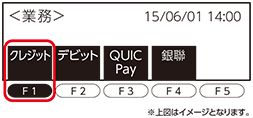 端末機の操作方法