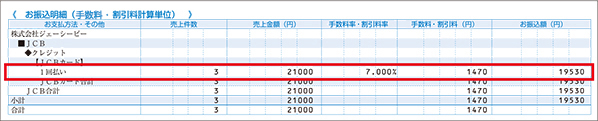 表示例