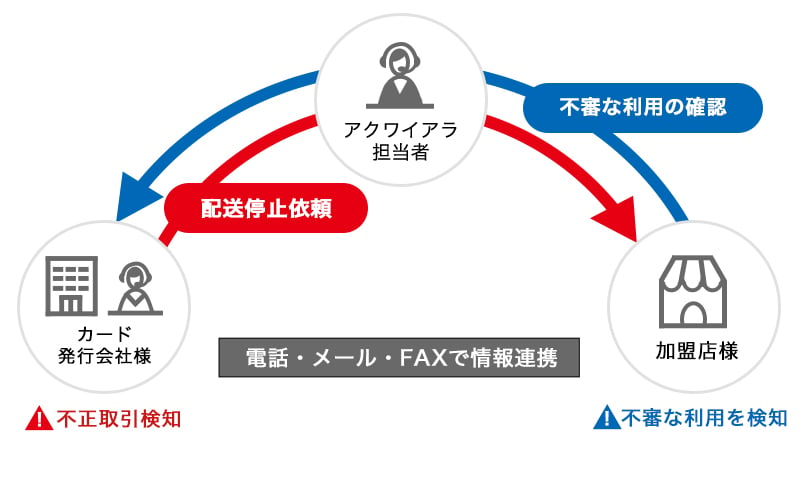 MATTE導入前イメージ