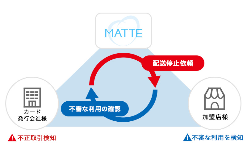 MATTE導入後イメージ