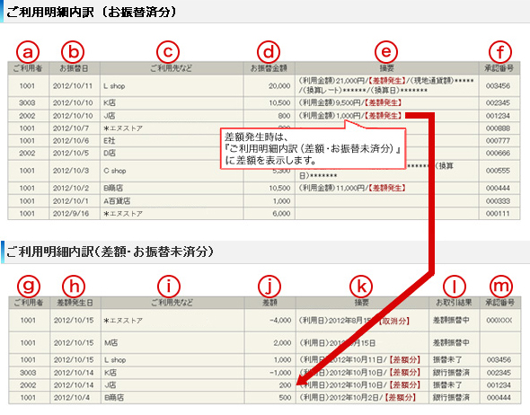 ご利用明細内訳（お振替済分）（差額・お振替未済分）（パソコン）