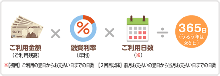 利息の計算方法