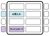 1．「お預入れ」または「ご入金」ボタンを押します。