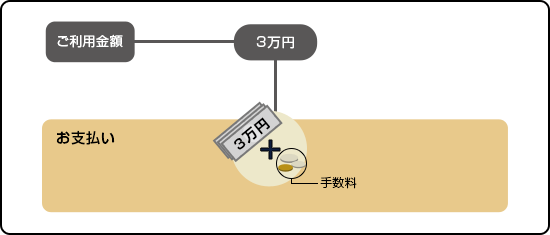 お支払いのイメージ