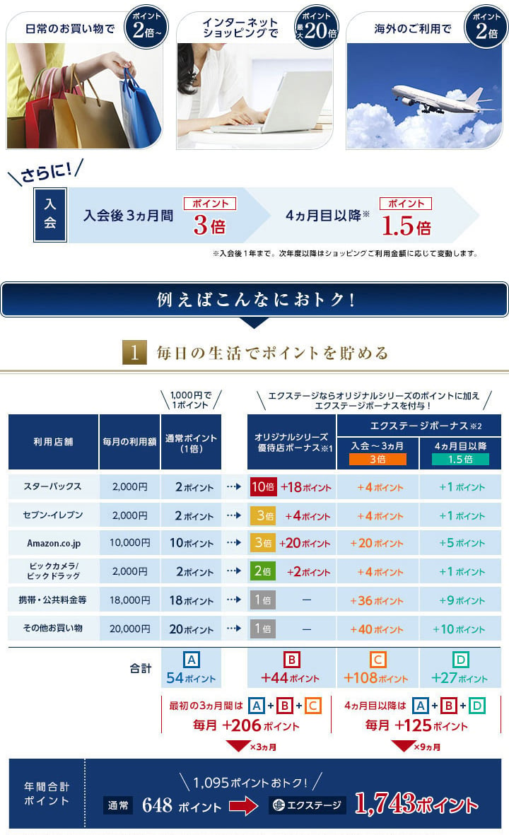 例えばこんなにおトク！毎日の生活でポイントを貯める