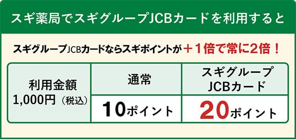 スギ薬局でスギグループJCBカードを利用するとポイントがダブルでたまる