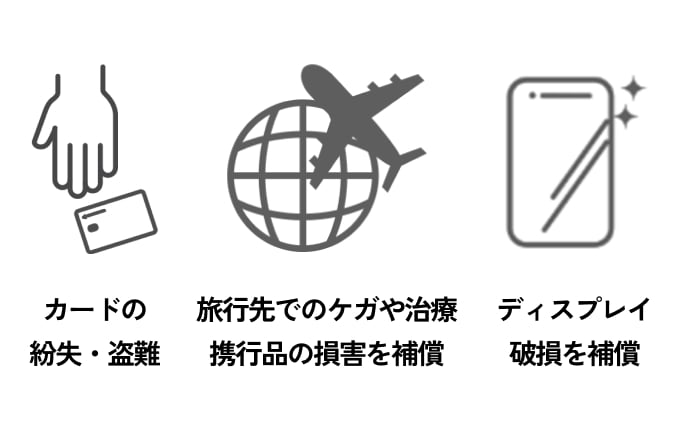 カードの紛失盗難・旅行先でケガや治療、携行品の損害を補償・ディスプレイ破損を補償