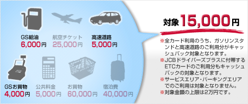 STEP3 高速道路・GSでカードを使う