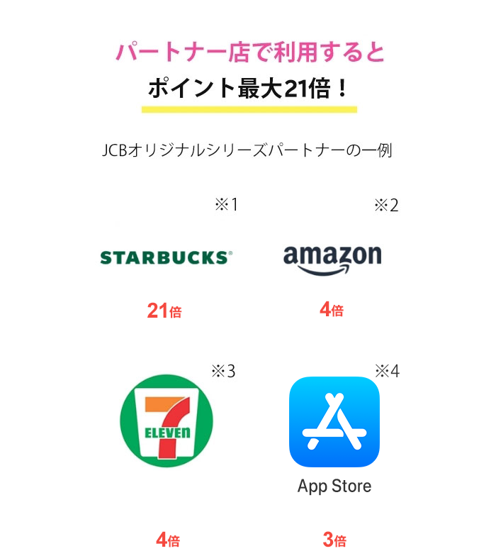 パートナー店で利用するとポイント最大21倍