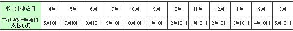 お支払い年間スケジュール