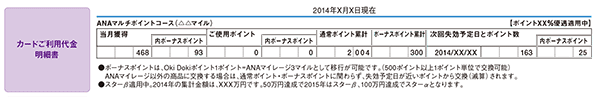 カードご利用代金明細書表示イメージ