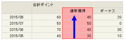 イメージ（A）