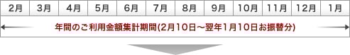 集計期間