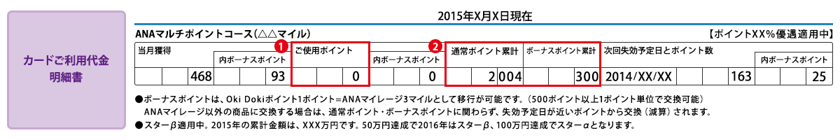 マルチポイントコース