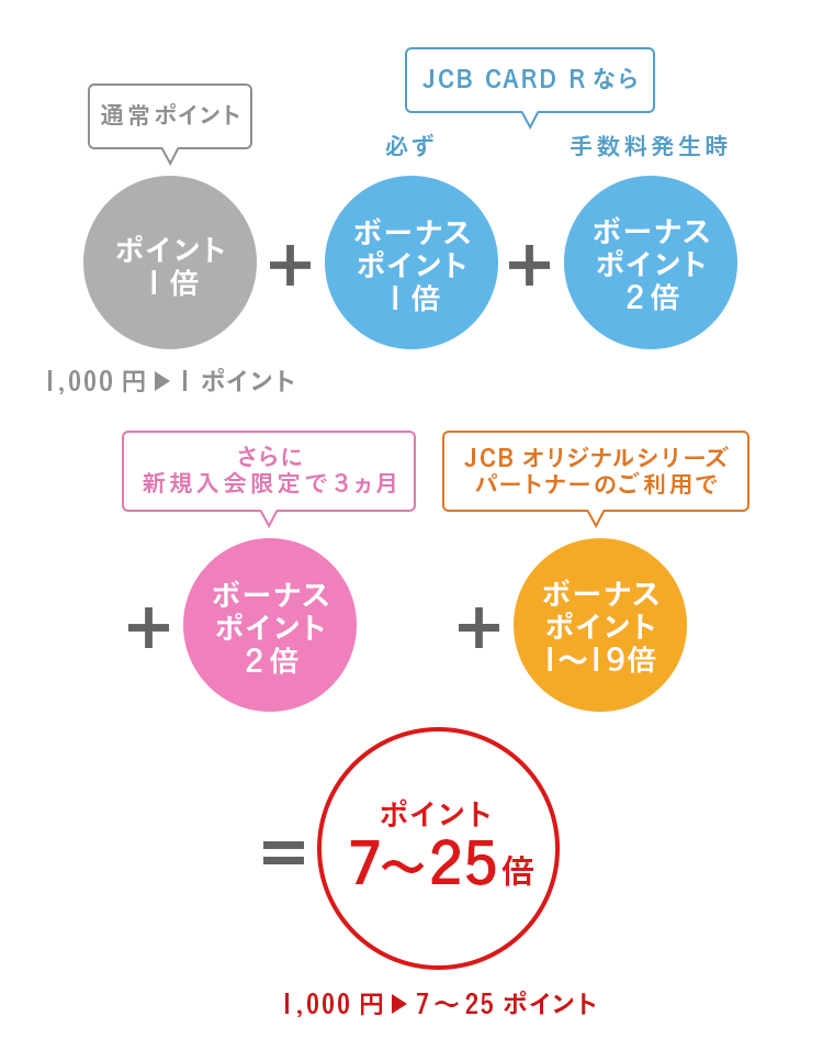 ポイント活用例