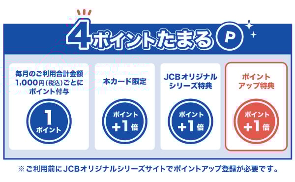 ポイントが最大4倍たまる仕組み