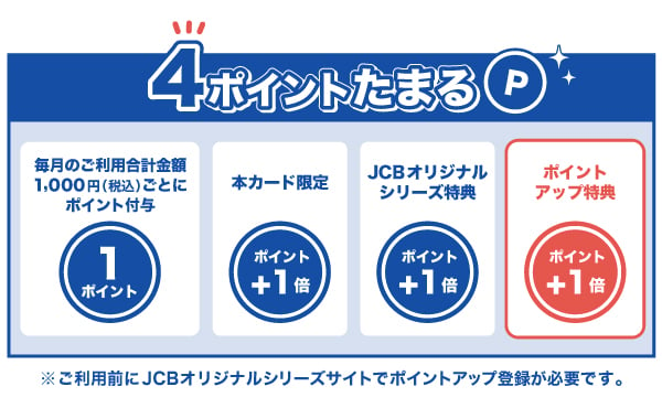 ポイントが最大4倍たまる仕組み