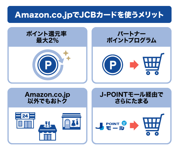 Amazon.co.jpでJCBカードを使うメリット
